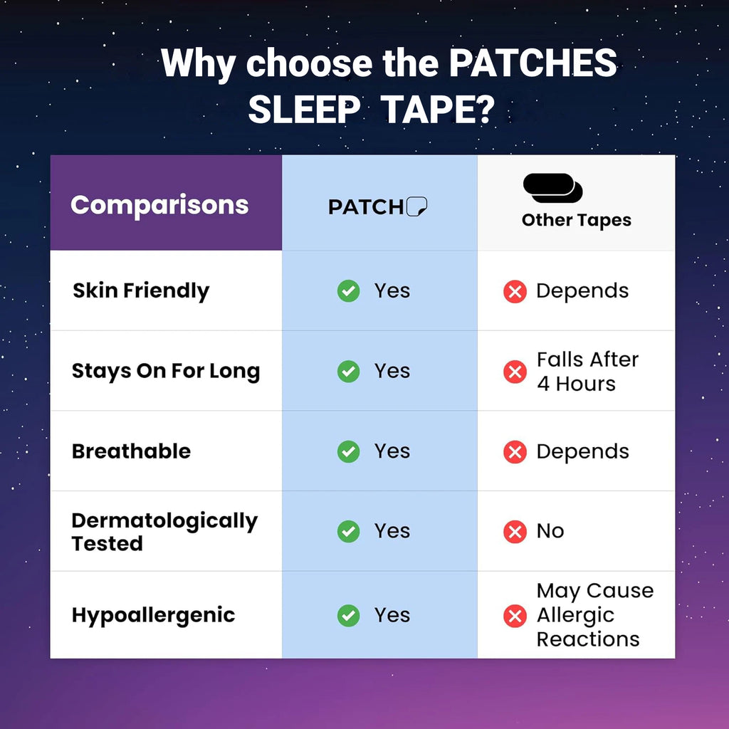 Mouth Tape for Sleep – Micropore Tape | 20 & 30 Pack