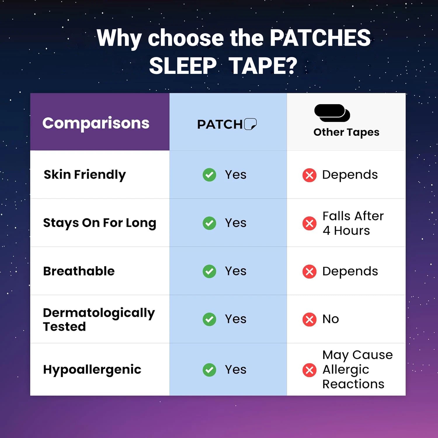 Mouth Tape for Sleep – Micropore Tape | 20 & 30 Pack